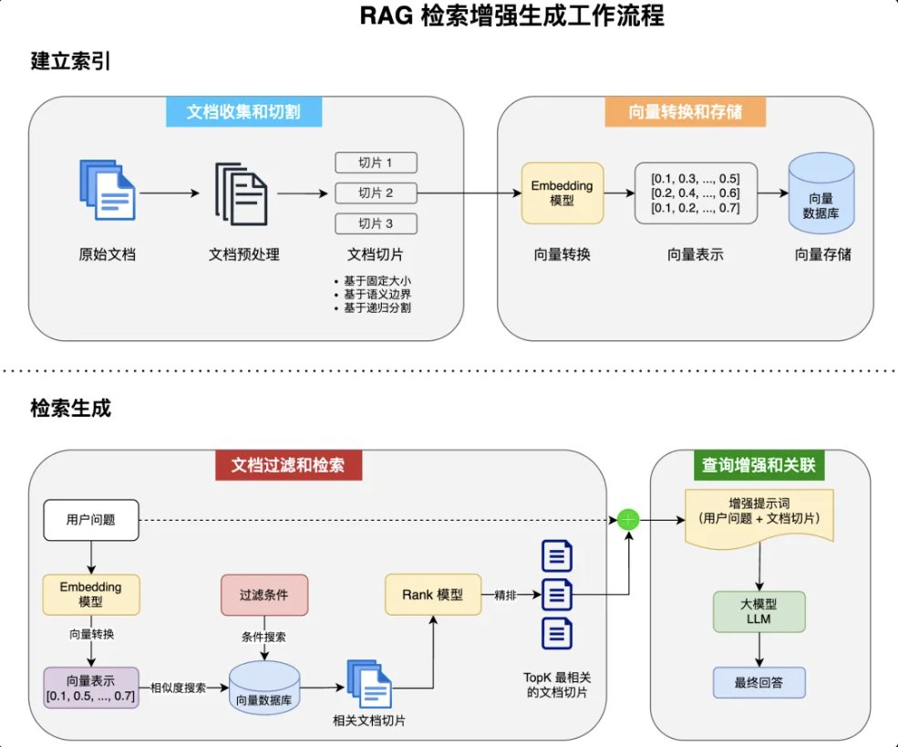 RAG流程.png